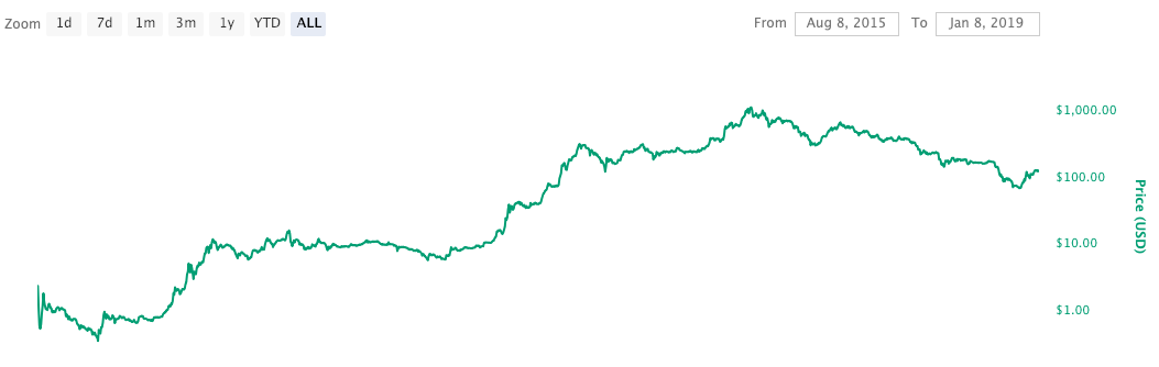 Bitcoin (BTC) Hash Rate Drop 22 Percent in Four Days, Shifting Sentiment?