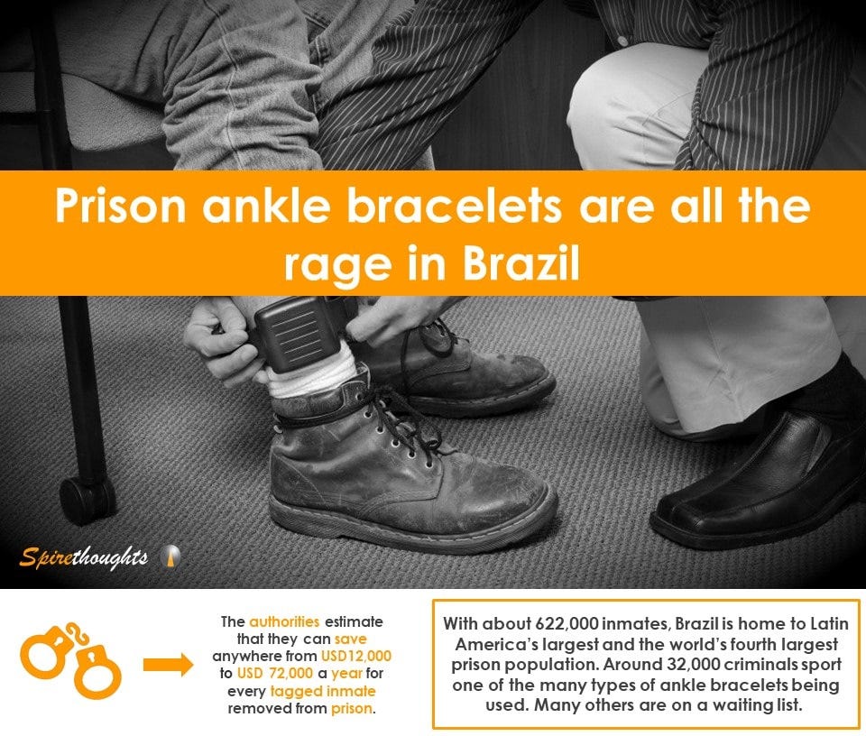 Prison ankle bracelets are all the rage in Brazil Spire Research