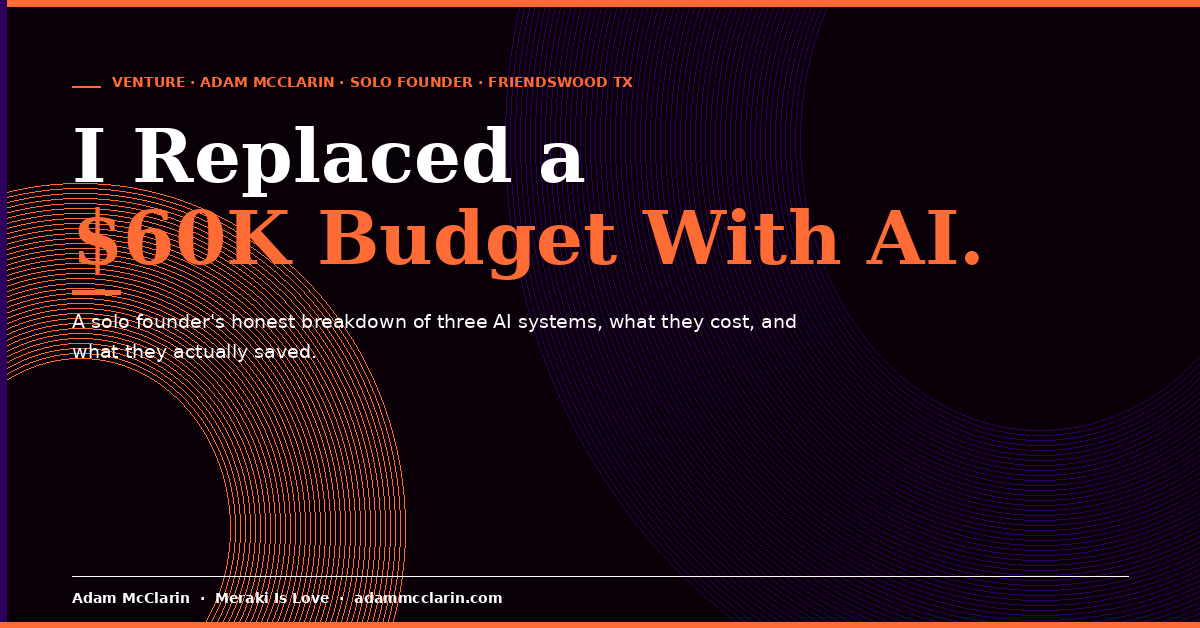 I Replaced My $60,000 Operations Budget With Three AI Systems. Here Is Exactly What I Did.
