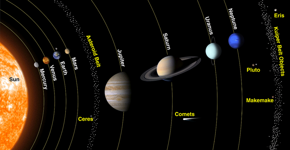 ARYABHATTA'S ASTROLOGY: Aryabhatta and Varahamihira had ruled out Pluto as a planet in the sixth century.