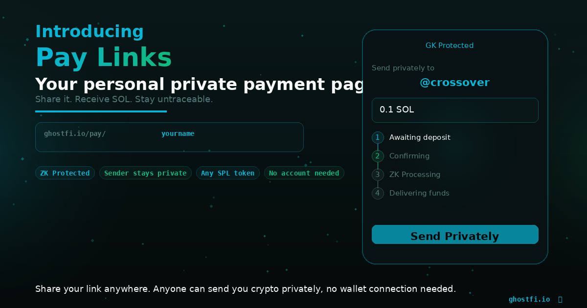 GhostFi Pay Links: Your Private Payment Page on Solana