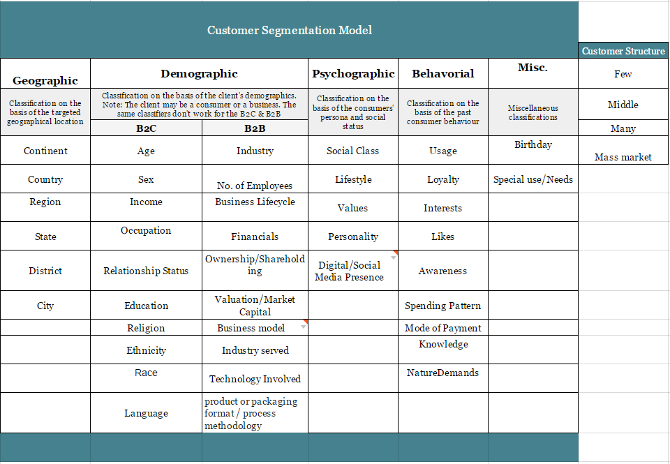 importance business process modeling of â€“ StartupFlux Segmentation Models Customer â€“ With Think Medium