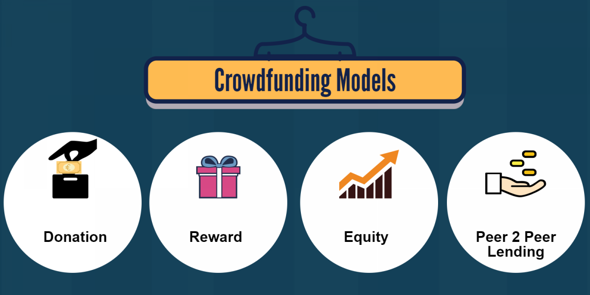 what-is-crowdfunding-and-how-does-it-work-catapooolt-medium