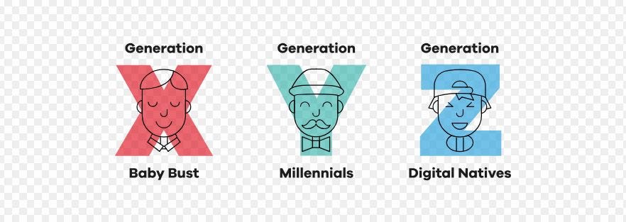 generations-x-y-and-z-their-distinctive-attributes-and-what-they