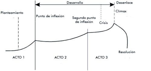 Sobre Las Estructuras Narrativas En El Relato Cinematográfico 3549