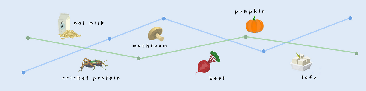 current research in food science quartile