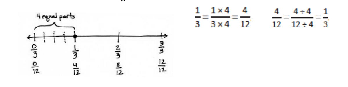 area-model-multiplication-of-fractions-math-251-week-3