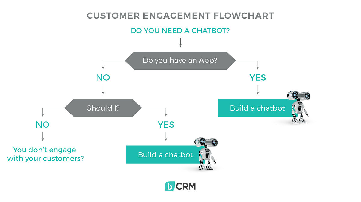 The New Customer Engagement Flowchart - Paul Walsh - Medium