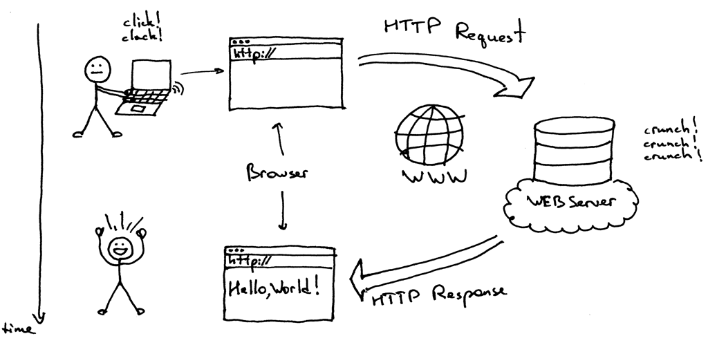 http server http server