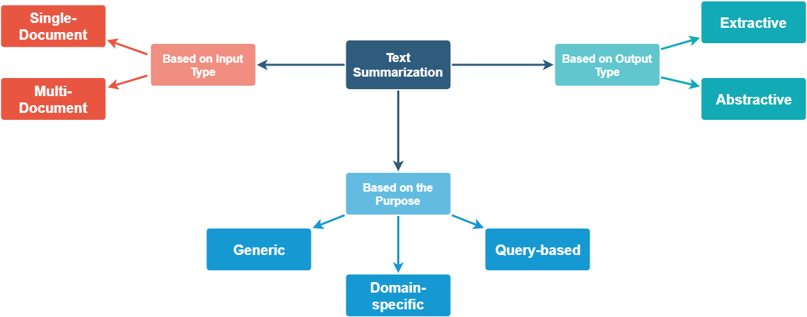 unsupervised-text-summarization-using-sentence-embeddings