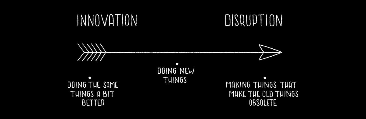 making-change-by-design-the-disruptive-design-method