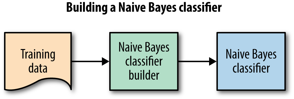 applying-gaussian-na-ve-bayes-classifier-in-python-part-one