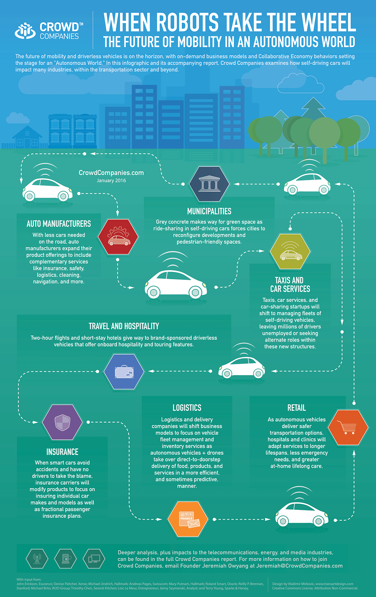 Auto Insurance Chart
