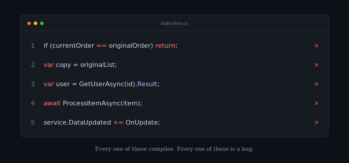 Five Lines of C# That Look Right and Aren’t