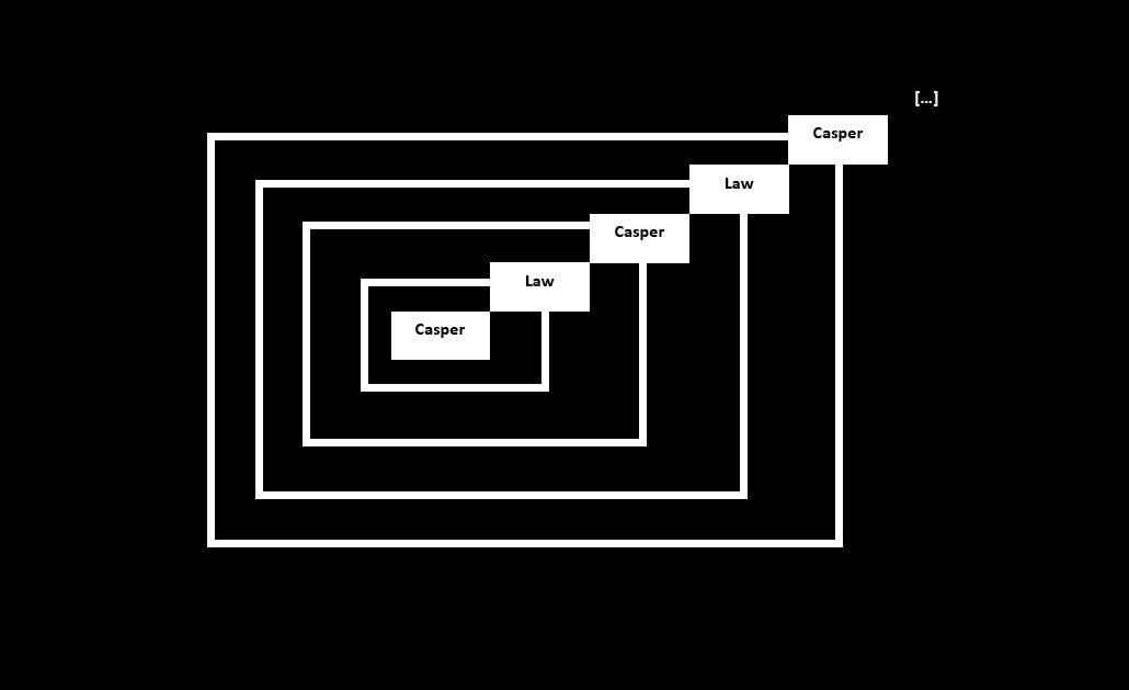 How Ethereum Mining Works