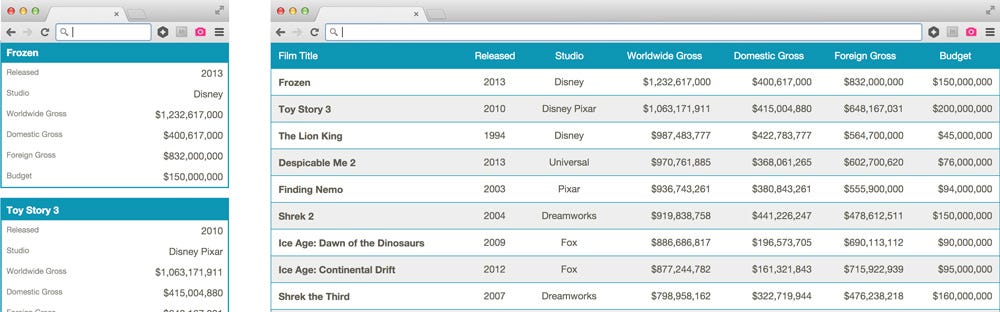 the-responsive-table-design-better-medium