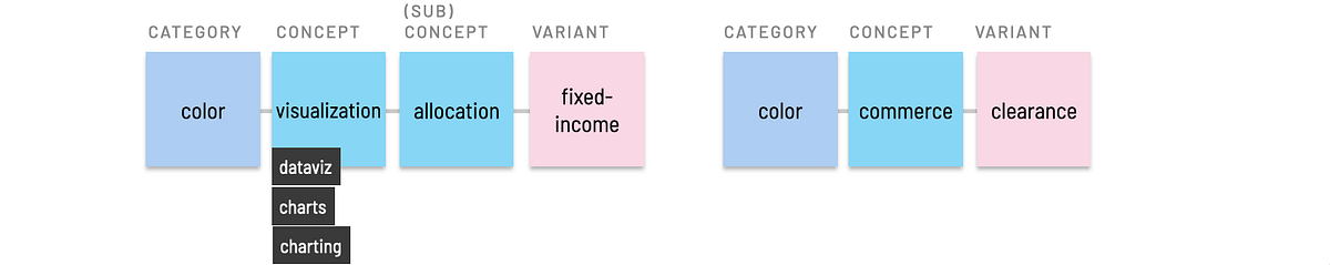 Concept level examples Concept level examples