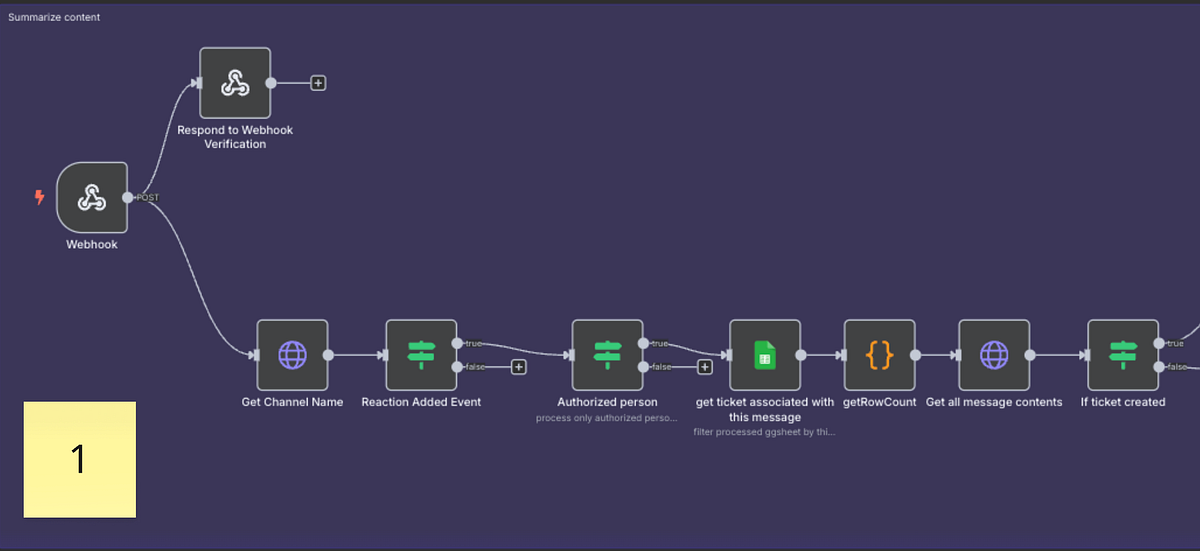 ส่วนที่ 1 — รับ Slack webhook