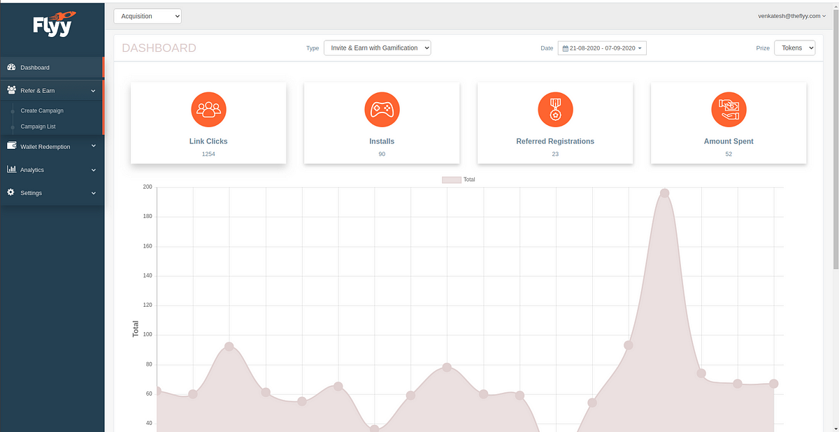 FLYY Dashboard for acquisition module
