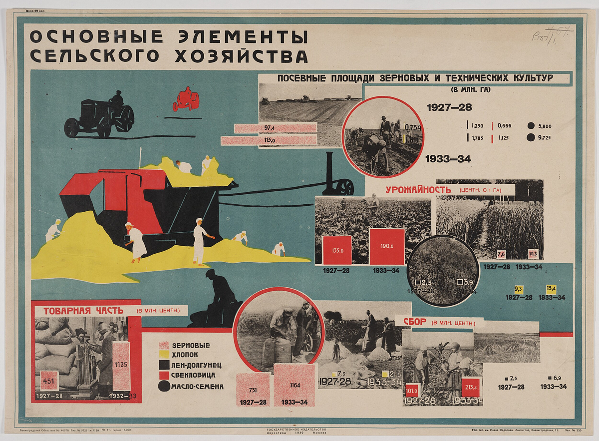 Historical Viz Digest Issue 3 Data Visualization Society Medium