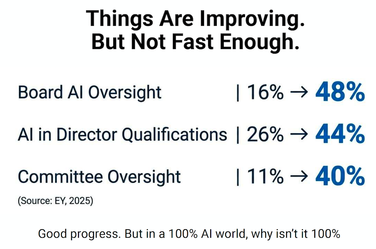 48% is a wake-up call