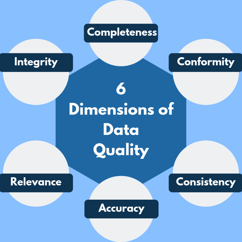 A Data Scientific Method – Towards Data Science