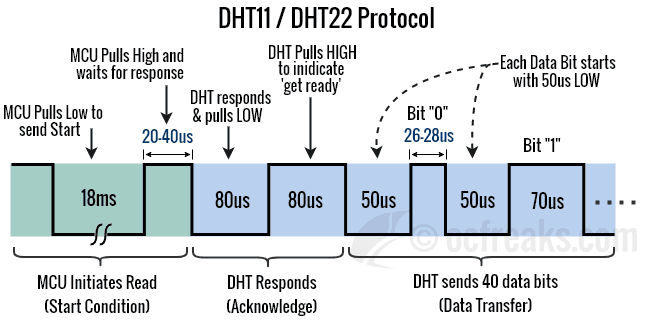 Что такое signal protocol