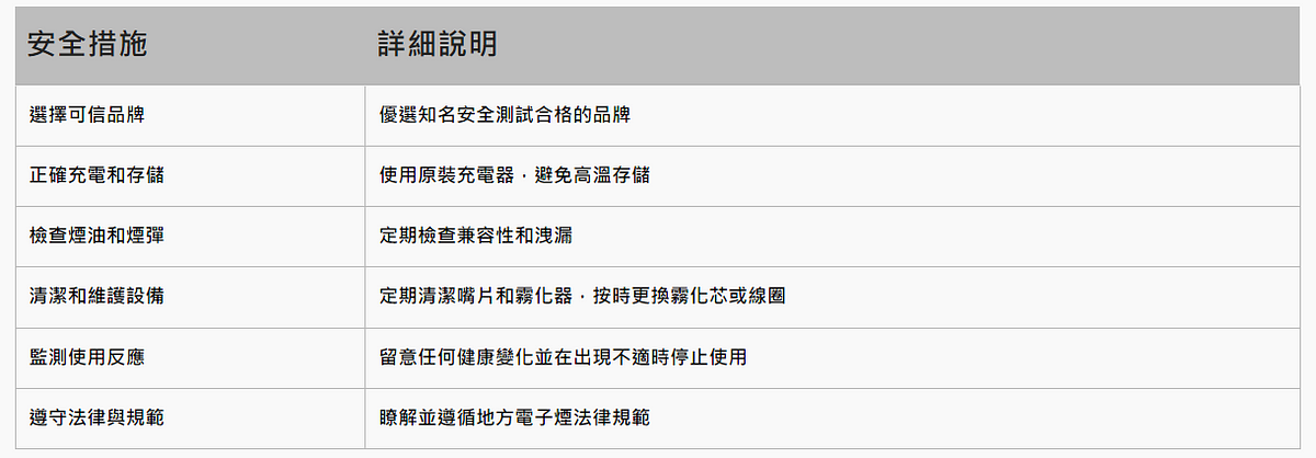 使用電子煙要注意什麼？