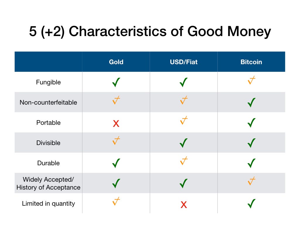 what gives bitcoin value