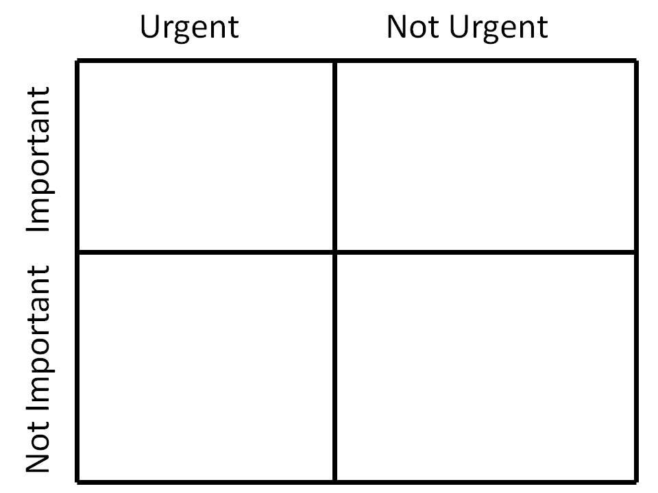 Stephen Covey Time Management Matrix Template