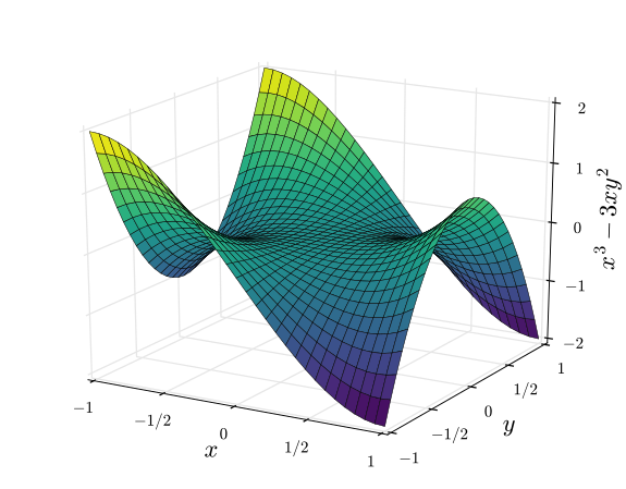 3D Plotting in Python – Sebastian Norena – Medium