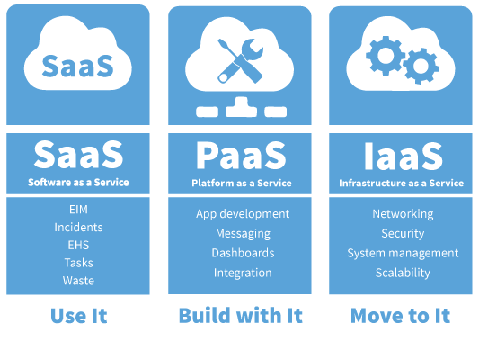 types model business process the rise of SAAS outsourcing The of death â€“ Murcul means