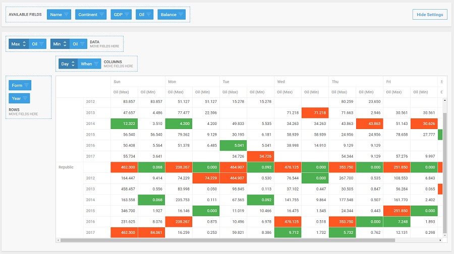 Html Table Cell Background Color Javascript | Elcho Table