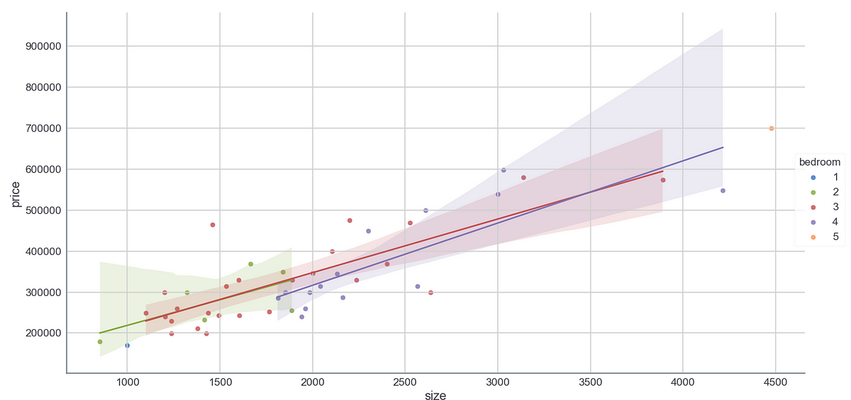 multivariate-linear-regression-in-python-without-scikit-learn