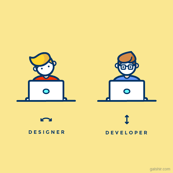 Communicating with Developers