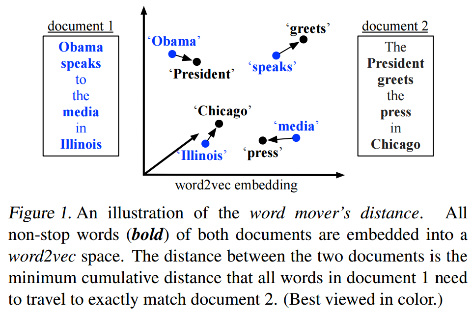 sentence-embedding-towards-data-science