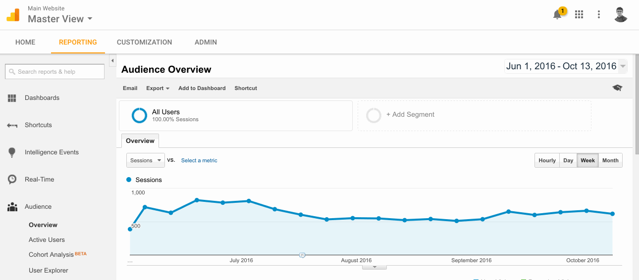 Goal Tracking For Contact Form 7 In Google Analytics