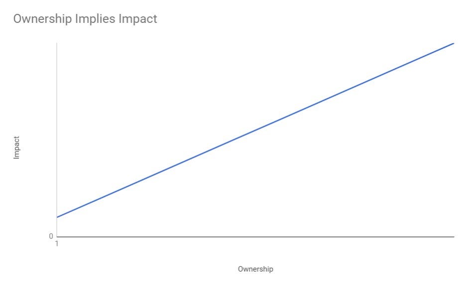 Building The Analytics Team At Wish Part 3— Scaling Data Analysis