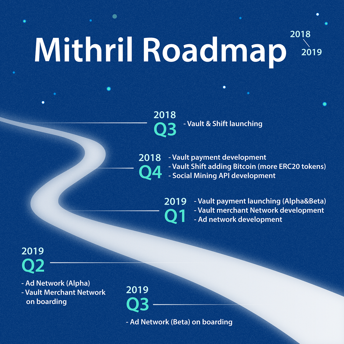 Mithril Roadmap 2018–2019｜秘銀未來發展歷程 2018–2019 – MithrilOfficial – Medium