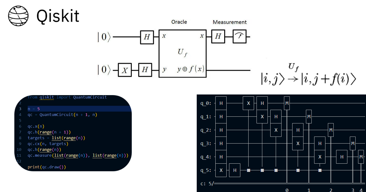 CODE #6: QUANTUM COMPUTING AND OPTIMIZATION THROUGH DEUTSCH’S & DEUTSCH-JOZSA ALGORITHMS…