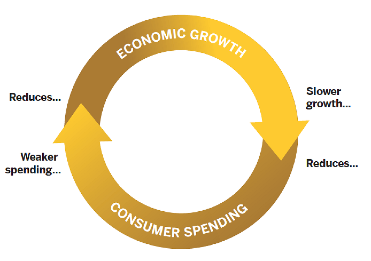 understanding-what-slower-growth-means-for-business