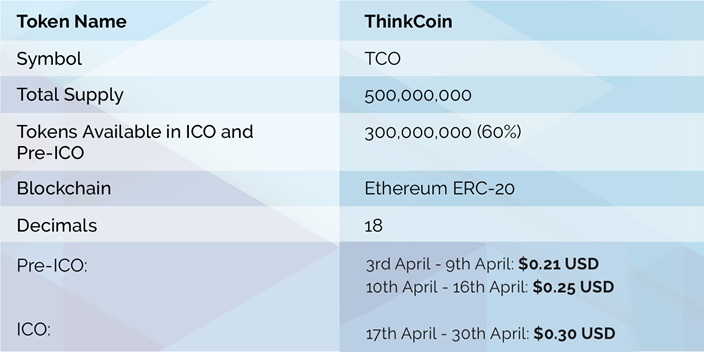 Image result for thinkcoin token