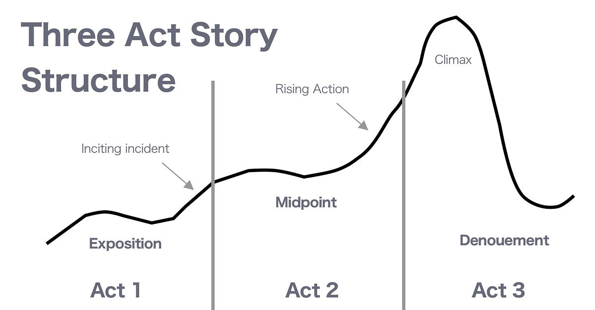 A presentation formula for success – Prototypr