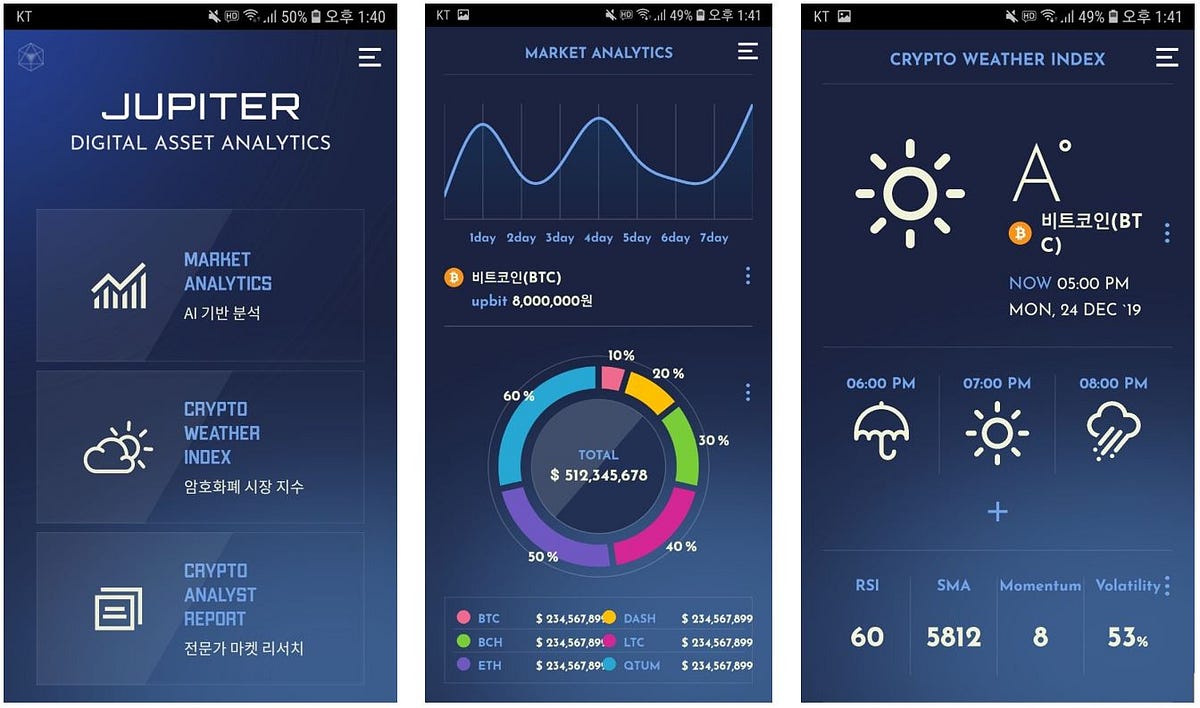 “Jupiter” Digital Asset Analytics App Service Introduction