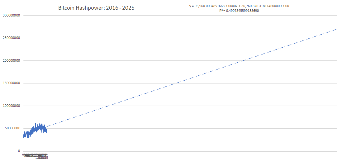 In 2025, bitcoin mining will use more energy than electric cars