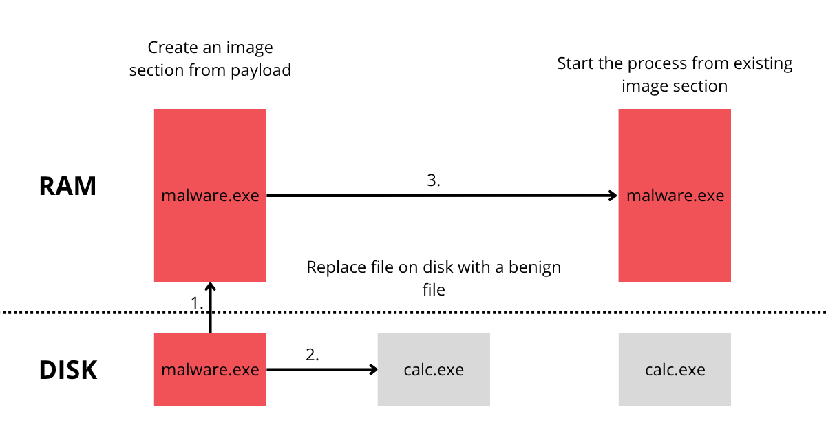 CVE 2026–8070 — Chaining an access control bypass and whitelist logic flaw in AsIO3.sys