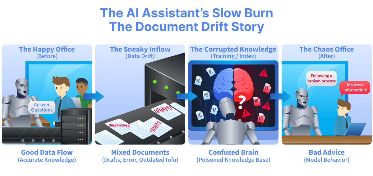 Understanding RAG Security: Poisoning, Retrieval Abuse, and Sensitive Information Disclosure…