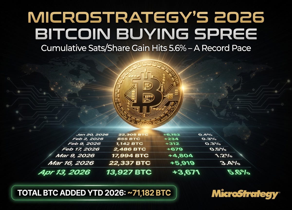 Strategy ($MSTR): What most are missing, and why it will be a monster money maker this cycle.