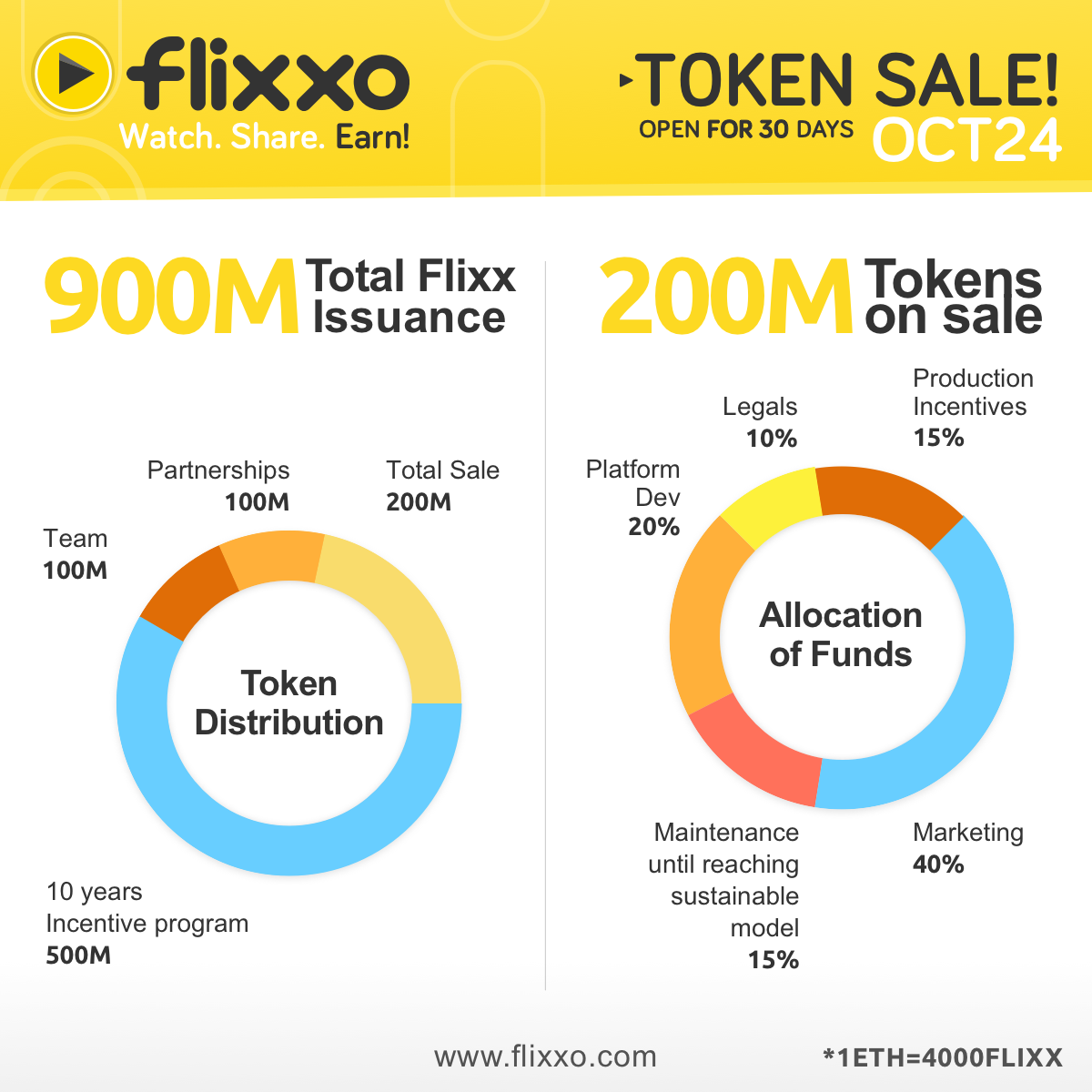 Hasil gambar untuk Flixxo ico