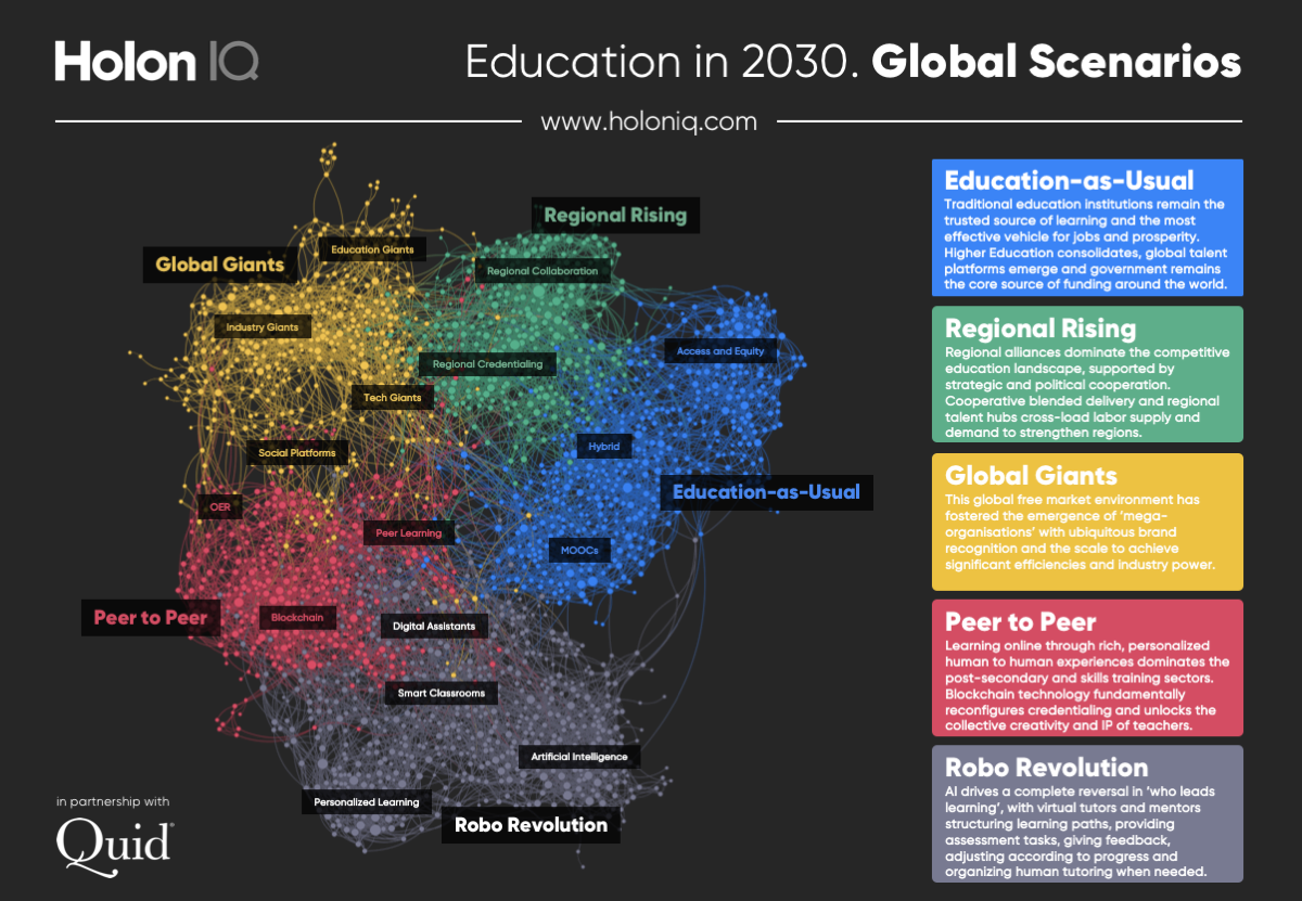 Education in 2030. The $10 Trillion dollar question.